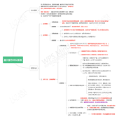 ��������һͼ������