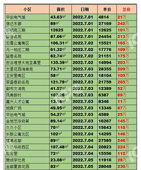 [����]����7�¶��ֳɽ���� ������Էңң���ȣ�