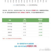 95�����ͽ���8Ԫ��