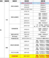 [����]������˭�����Ǽۣ��Ҳ�˵���Լ���
