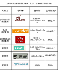 6���ζ�ͯ����첻�ϸ��漰babycare��Ӥ����