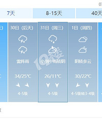 ��������31�գ�����¶�11�ȣ������ѵ�Ҫ��ë�£���