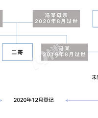 �Ϻ���Ժ����������Ų��̳о��ף���ϵ�����ָ��ӣ���������û��