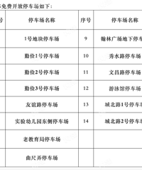 ��̨����ء�������Щ�ط� ̨���ڼ����ͣ����ͼ��