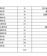 ��̨����ء�������Щ�ط� ̨���ڼ����ͣ����ͼ��