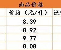 ���������ͼ۸�ӭ���°�����״����ǣ�