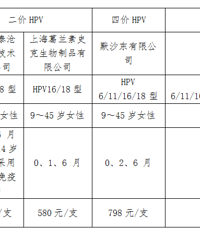 ���˼��ع������𼱣�Ŀǰ�����������޾ż�HPV��������ɽ��֣�