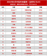 2022��8�����ͳ������񣨺��γ�/SUV) ��