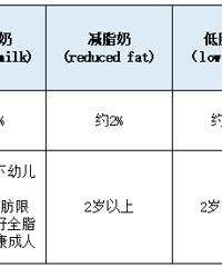 ȫ֬����֬����֬�� ��֬��Ӧ�ú����֣���֪����