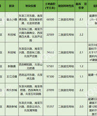 ��������7��լ�ء�Ԥ���á���Ԥ����Ҫ�Ƚ�500��֤���˰���