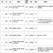 ���˵ڶ��μ��й��أ�