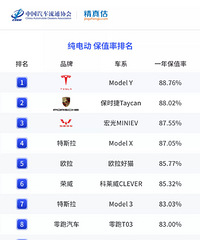 2022���ϰ��괿�綯���ͱ�ֵ�����а����ˣ�