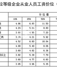 ���繫���˸��и�ҵ��ʵ����ˮƽ�����ϼ��˵����� ��ҳ��