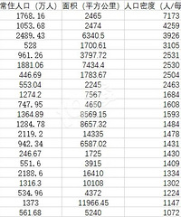 ���飺���˵��˿��ܶȣ��㽭��һ���� ������Խ��Խ�˾�����