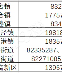 24Сʱ���ߣ�������"�ܹܿؾ���"�о�ҽ�����벦����Щ�绰��