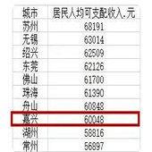 ���˻��Ǻ�ţ�ģ�