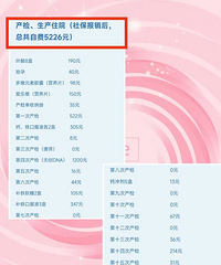 ������һ��С���ĳɱ�̫���˰ɣ����е���������Ҳ̫���˰ɡ�