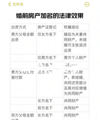 ����ҿ����·����Ļ�ǰ�ͻ��Ʋ�