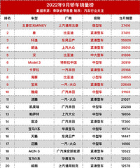 2022��9��ȫ���γ�����ȫ��