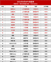 2022��9��ȫ��MPV����ȫ��