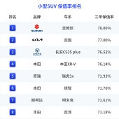 SUV������ֵ�ʣ�