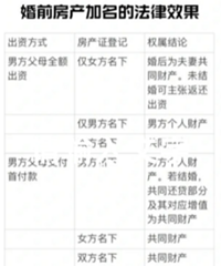 ����ҿ����·����Ļ�ǰ�ͻ��Ʋ�