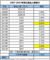 ��ѧԤ�⣺3�������˾���н�����������