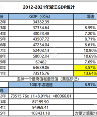 ��ѧԤ�⣺3�������˾���н�����������