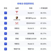 ���綯���ͱ�ֵ������