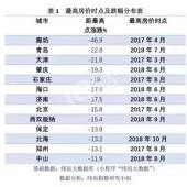 �����е������