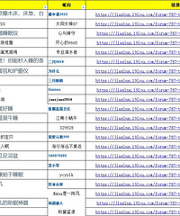 10���ֽ�佱����ɹɹ���ߺ���