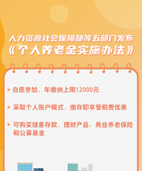 �������Ͻ�ʵʩ�취��̨��