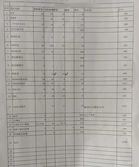 ��ש���׶�Ҫ��Ǯ�������������Ҫ����15000��