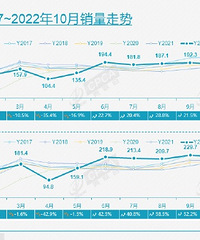 2022��10�� �й������г�ӭ���޴�ϴ�ƣ�