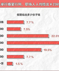 �߼۷���Ǯ��ѹ�� ������ѡ��Ҫ������