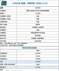 ��û����֪�����������Żݶ��٣�