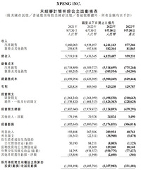 С�������������Ⱦ�����23.8��Ԫ��