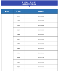 ����ͨ�棡������Щ��Ա ��������ʵ��3��Ӽҽ�����⡱��