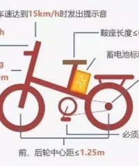 ������ע�⣡��̭����ʱ������綯���г�������Ͳ�����·�ˣ�