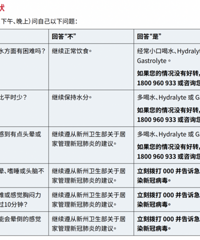 ����ſ� ��һ�¹����� ���Ӧ�ԣ�����Ǻ��������أ�