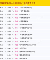 �ͼ���Ҫ�ػ�7Ԫʱ���������Ƕ�ȥ������û��