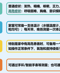 ���ĺ��Ŷӷ����¹ھӼ�ָ�ϣ�99.5%�ĸ�Ⱦ�߿��ܲ���ҪȥҽԺ