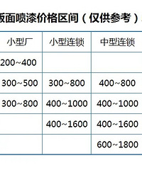 ����ǰ�벿������ �ļ�ʵ�ݣ�