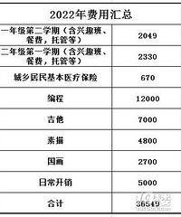 �����ӱ���4����Ȥ�� ������ Ҫ12000...