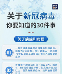 ת���������ѣ������¹ڲ�����Ҫ֪����30���£�