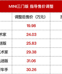 MINI����ȫϵ�Ǽ� ���1.25��Ԫ��