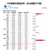 ���˷����ֵ��ˣ�