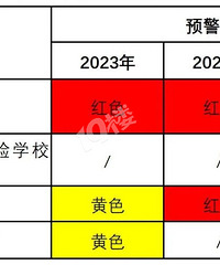 �Ϻ���������������������Сѧ������ѧԤ���������ҳ��ٿ���