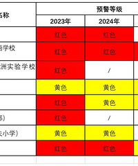 �Ϻ���������������������Сѧ������ѧԤ���������ҳ��ٿ���