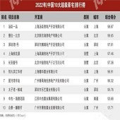 �й�10�󳬼���լ